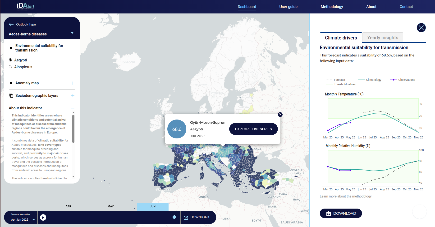 EpiOutlook dashboard
